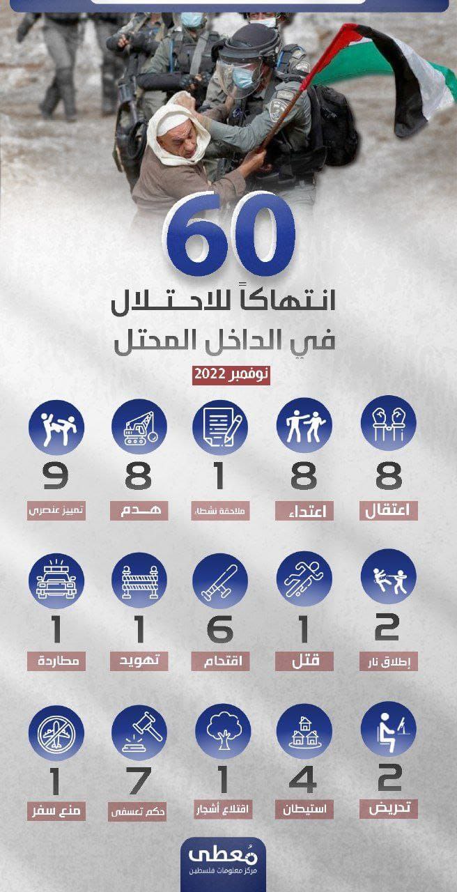 🔰 *انفوجرافيك | 60 انتهاكاً للاحتلال في الداخل المحتل خلال شهر نوفمبر 2022*