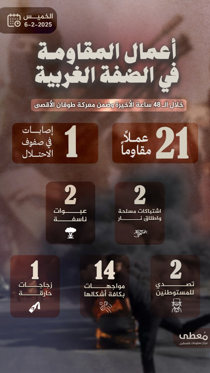 مركز معلومات فلسطين - معطى — شباط 2025