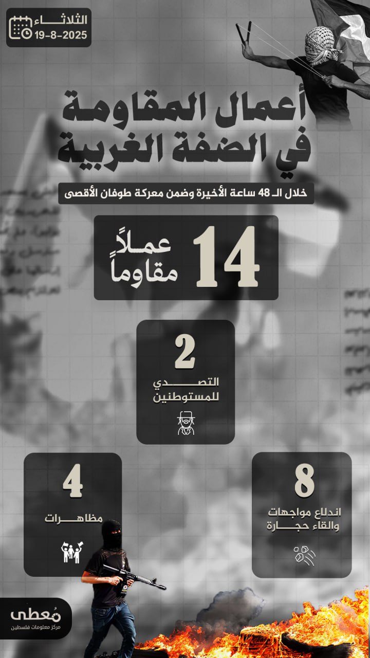 🔻 أعمال المقاومة في الضفة الغربية خلال الـ 48 ساعة الاخيرة
08/19/2025

🔹 مركز معلومات فلسطين -مُعطى- www.mo3ta.ps