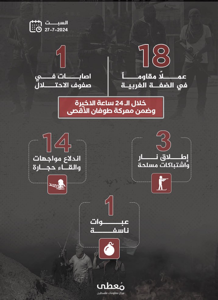 مركز معلومات فلسطين - معطى — تمّوز 2024
