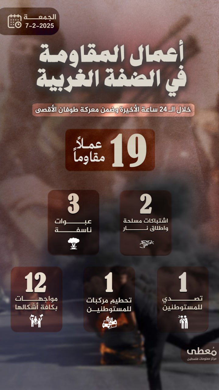 مركز معلومات فلسطين - معطى — شباط 2025