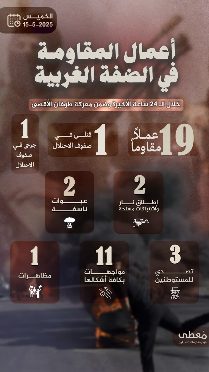 مركز معلومات فلسطين - معطى — أيّار 2025
