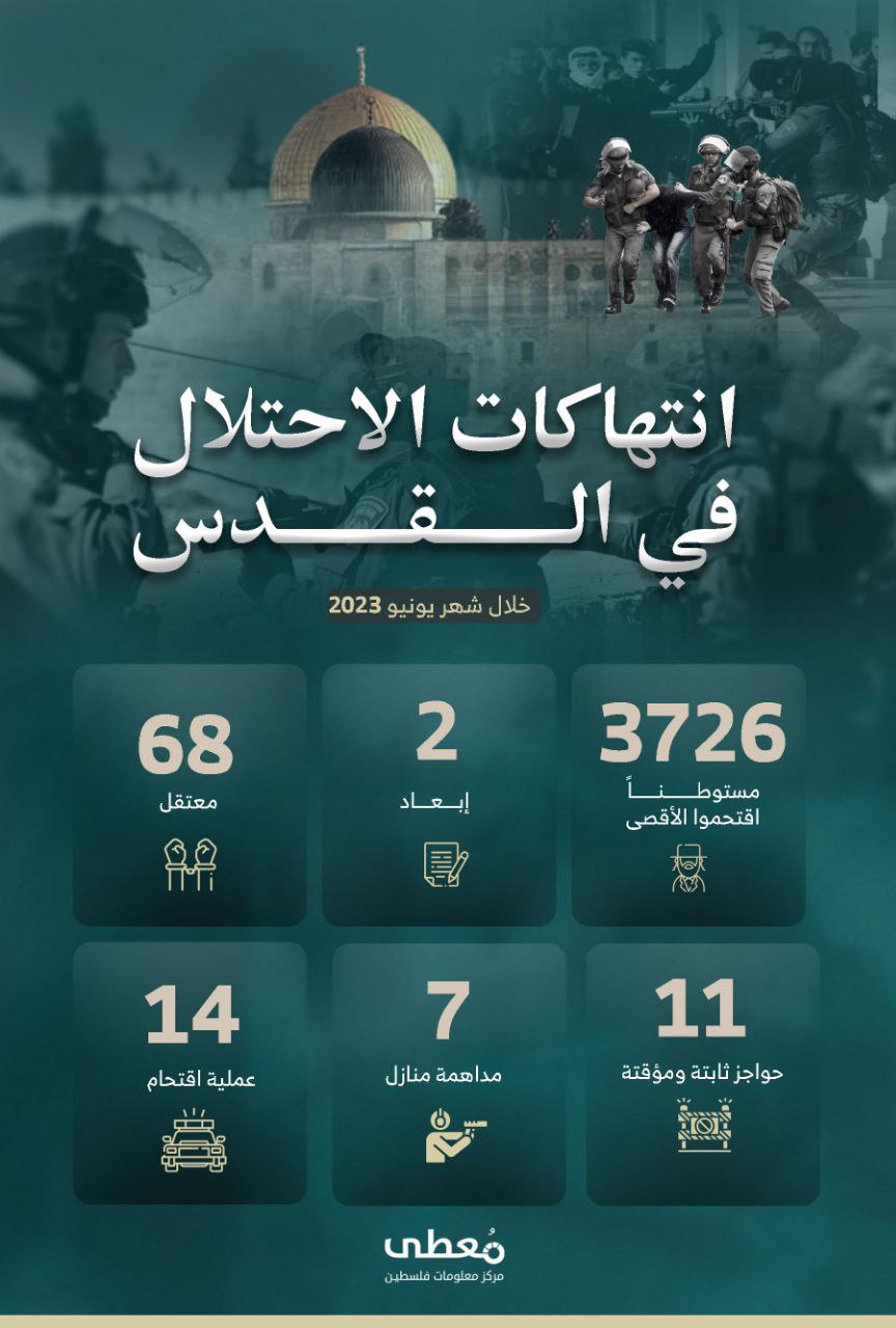 🟢 انتهاكات الاحتلال في #القدس خلال شهر يونيو 2023