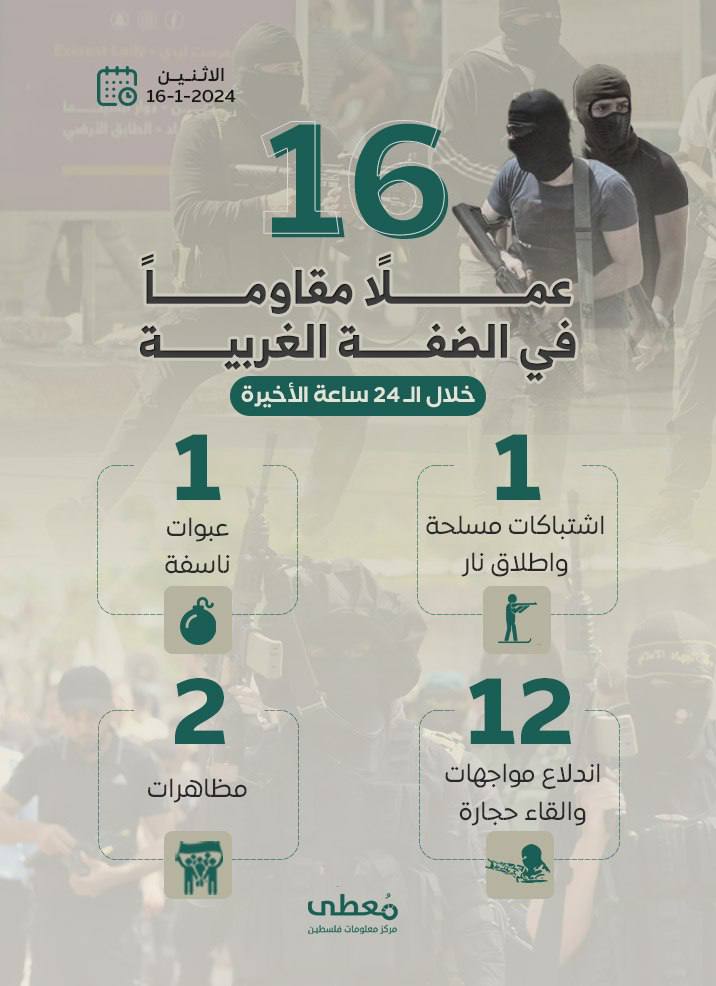 مركز معلومات فلسطين - معطى — كانون الثاني 2024