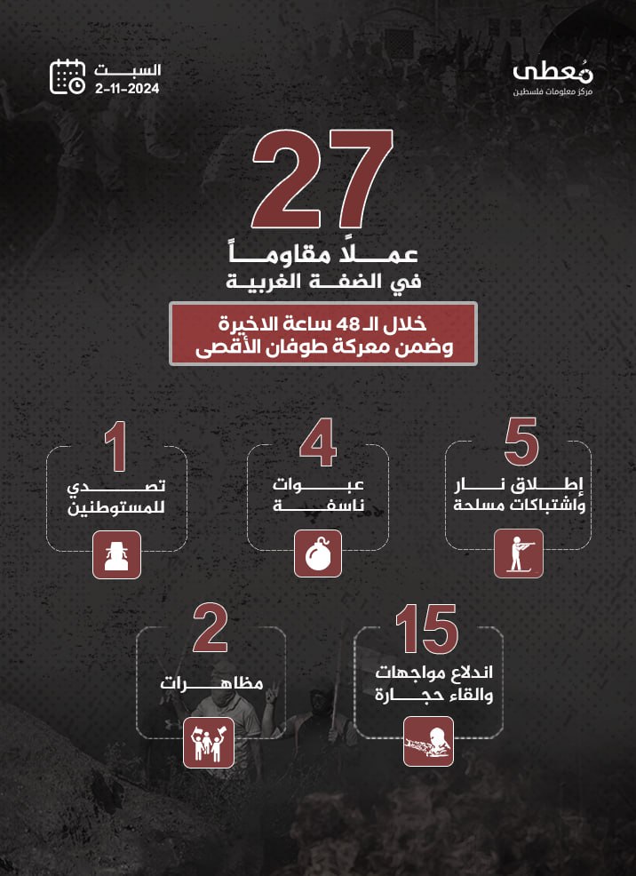 مركز معلومات فلسطين - معطى — تشرين الثاني 2024