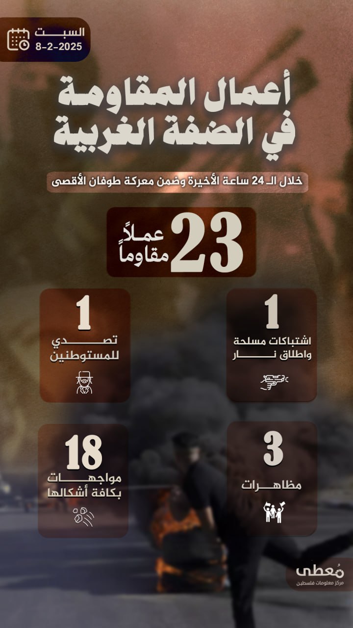 🔻 (23) عملاً مقاوماً في الضفة الغربية خلال الـ 24 ساعة الأخيرة 2025/02/08

🔹 مركز معلومات فلسطين - مُعطى - www.mo3ta.ps