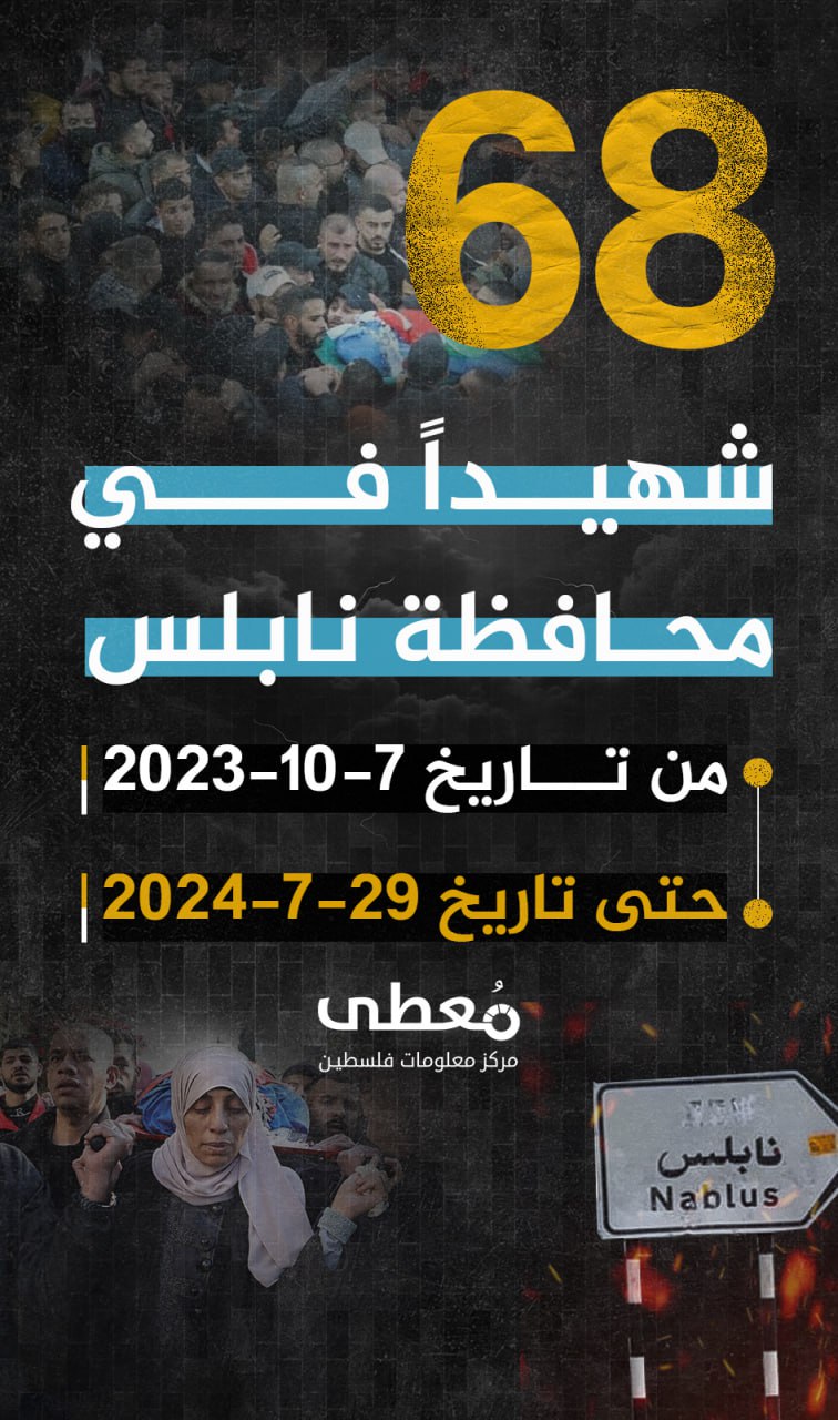 ⭕ (68) شهيدا في محافظة نابلس منذ السابع من أكتوبر حتى 29-7-2024

🔵 تعرف على ميزات مركز "معطى" الجديد عبر زيارة الرابط:
www.mo3ta.ps