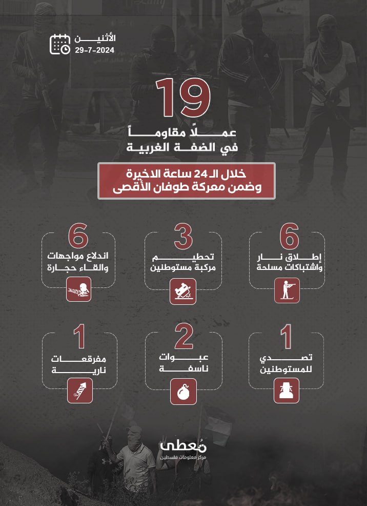 مركز معلومات فلسطين - معطى — تمّوز 2024