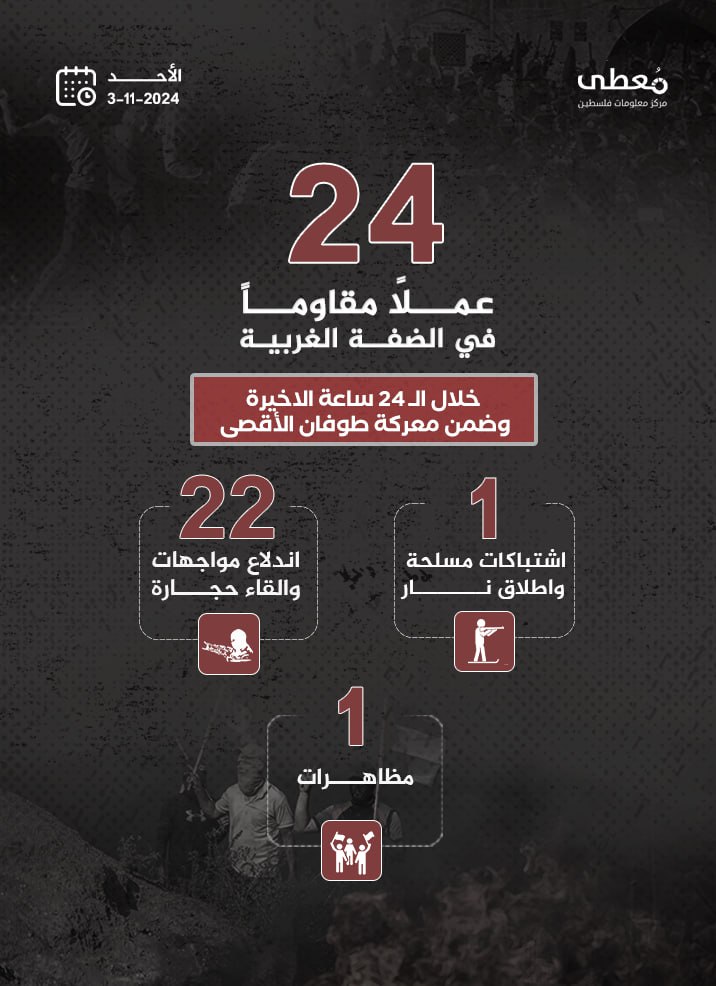 مركز معلومات فلسطين - معطى — تشرين الثاني 2024