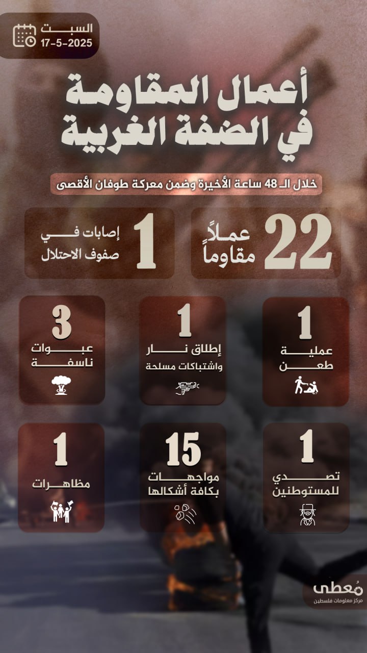 مركز معلومات فلسطين - معطى — أيّار 2025