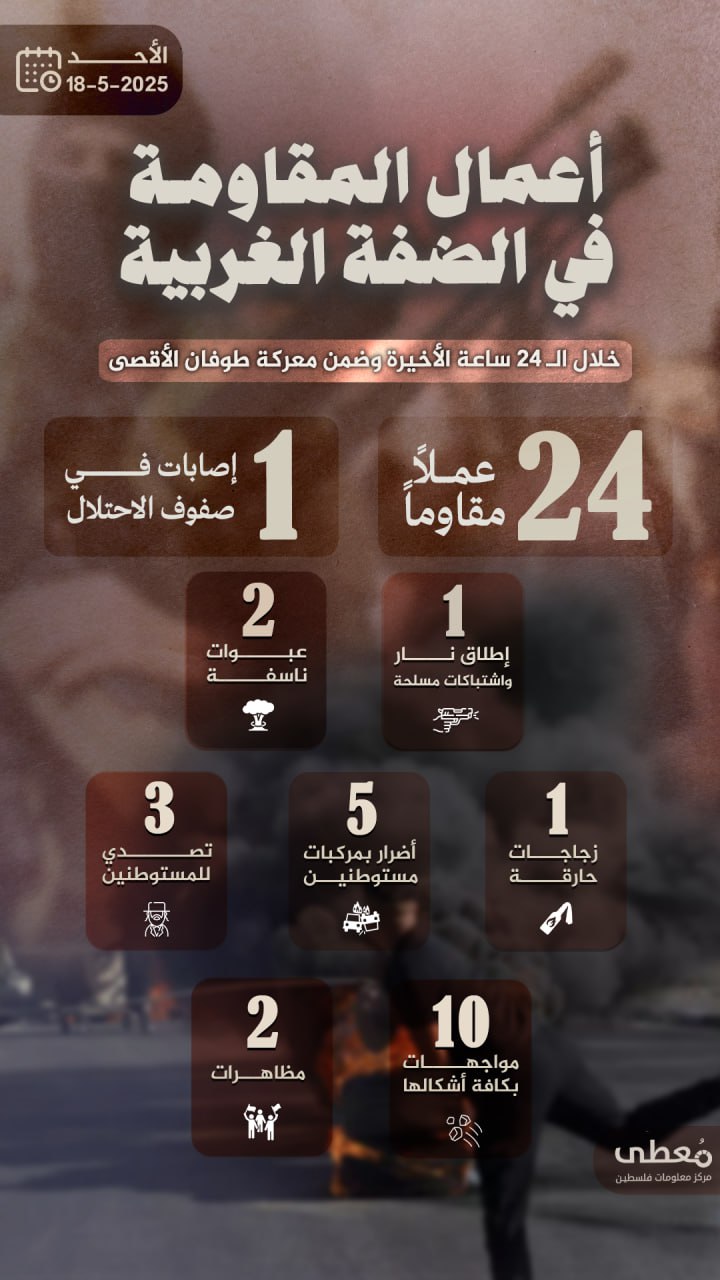 مركز معلومات فلسطين - معطى — أيّار 2025