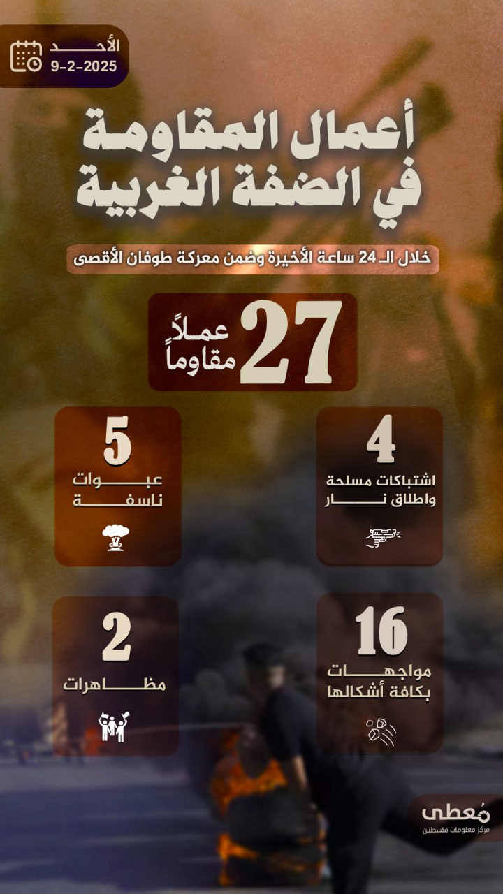 مركز معلومات فلسطين - معطى — شباط 2025