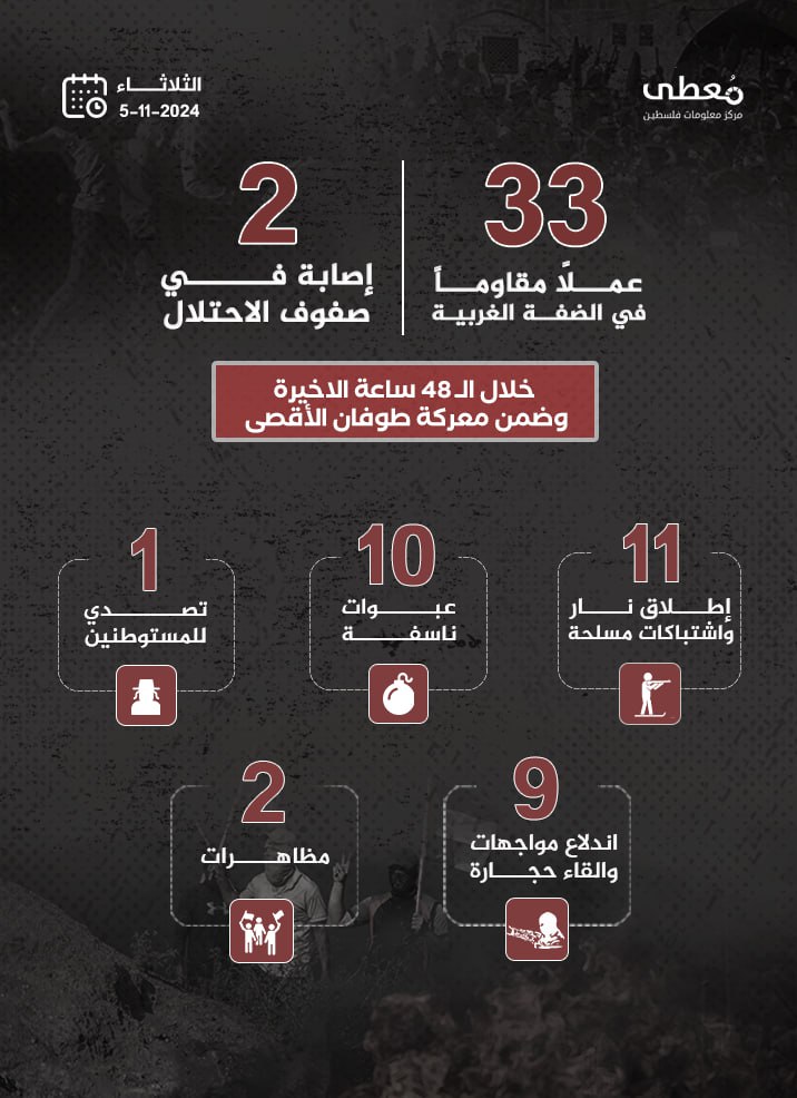 مركز معلومات فلسطين - معطى — تشرين الثاني 2024