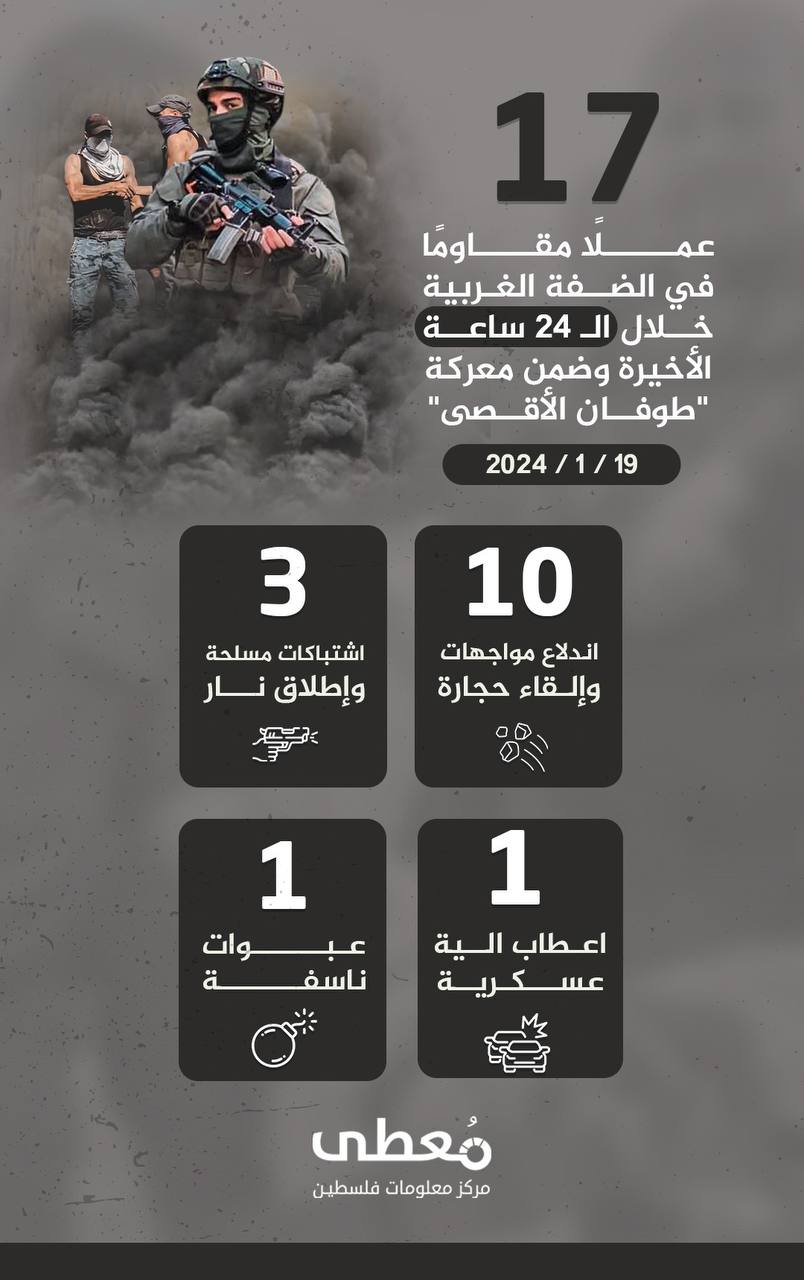 مركز معلومات فلسطين - معطى — كانون الثاني 2024