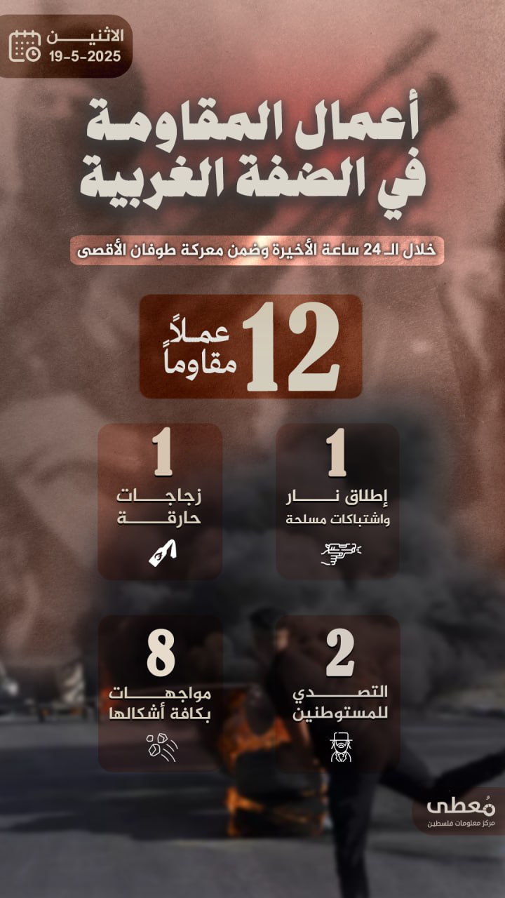 مركز معلومات فلسطين - معطى — أيّار 2025