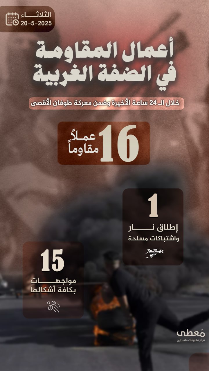 مركز معلومات فلسطين - معطى — أيّار 2025