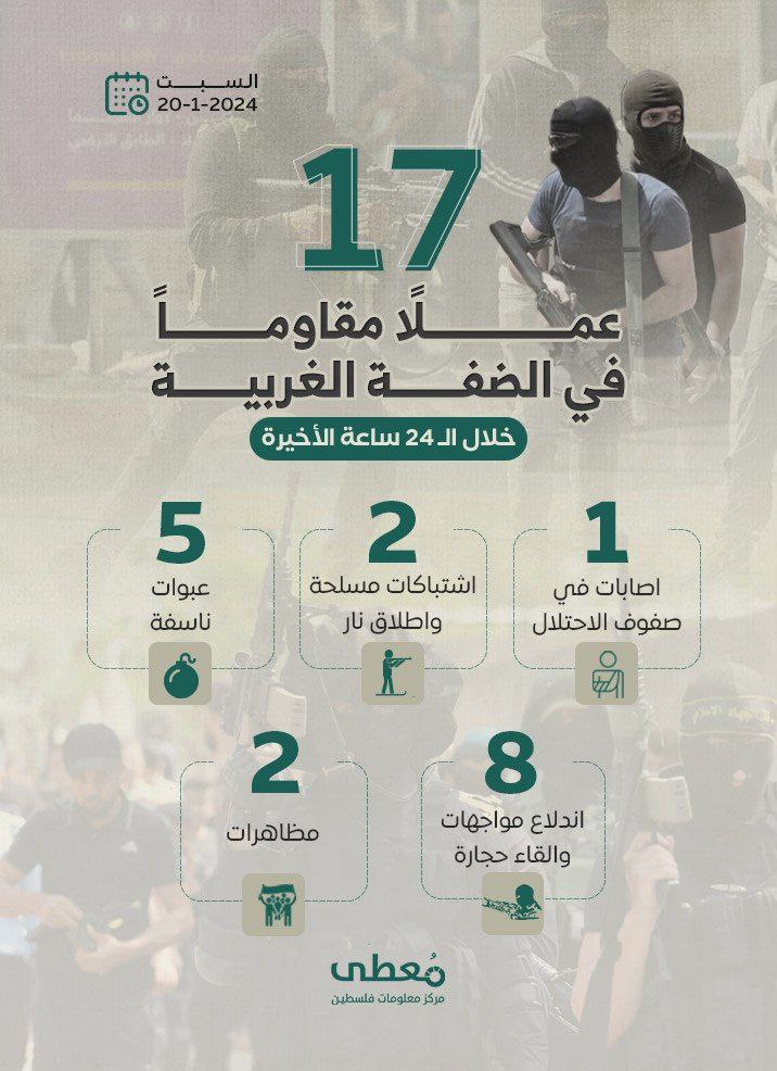 مركز معلومات فلسطين - معطى — كانون الثاني 2024