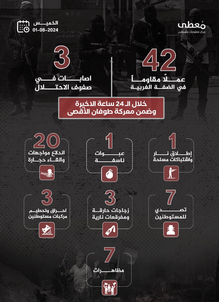مركز معلومات فلسطين - معطى — آب 2024