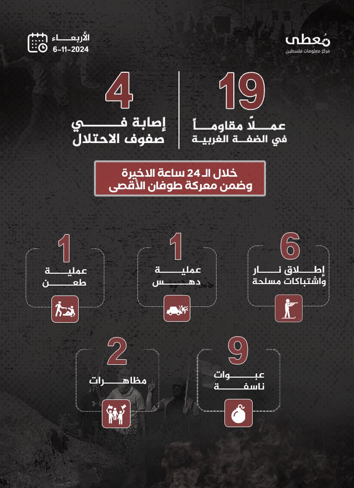 مركز معلومات فلسطين - معطى — تشرين الثاني 2024