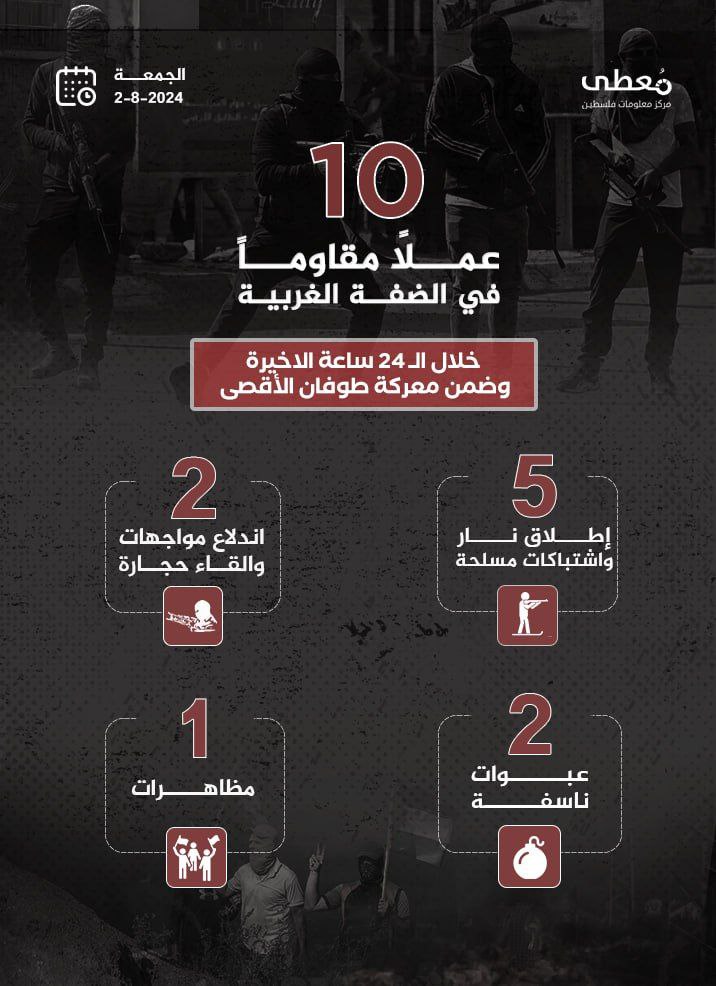 مركز معلومات فلسطين - معطى — آب 2024