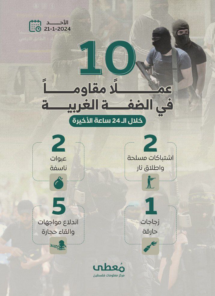 مركز معلومات فلسطين - معطى — كانون الثاني 2024