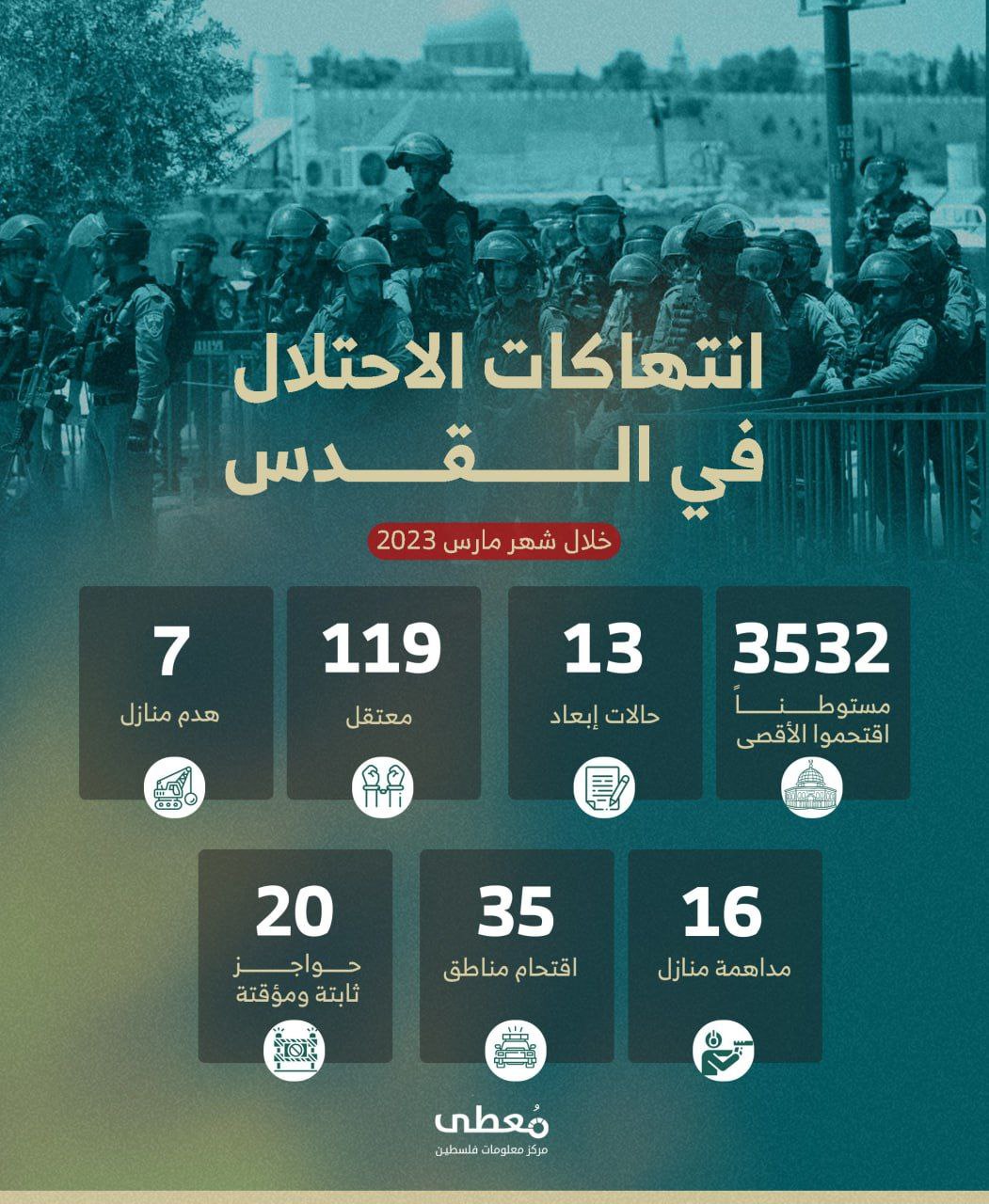 انتهاكات الاحتلال في #القدس خلال شهر مارس 2023