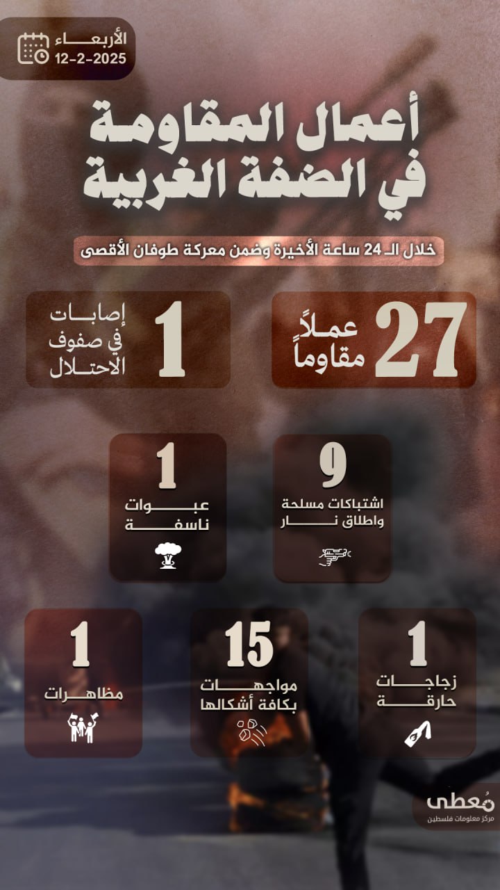 مركز معلومات فلسطين - معطى — شباط 2025