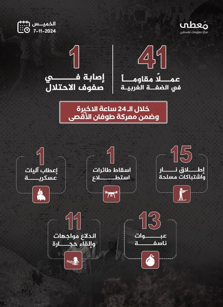 مركز معلومات فلسطين - معطى — تشرين الثاني 2024