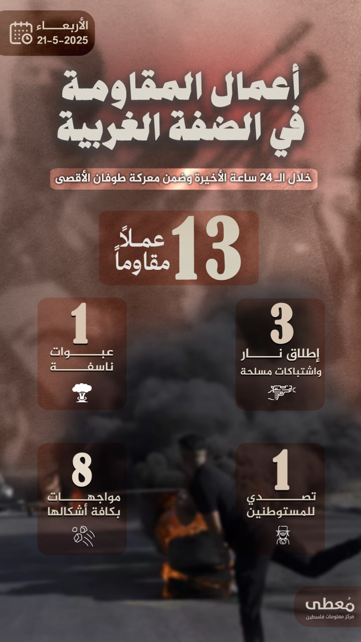 مركز معلومات فلسطين - معطى — أيّار 2025
