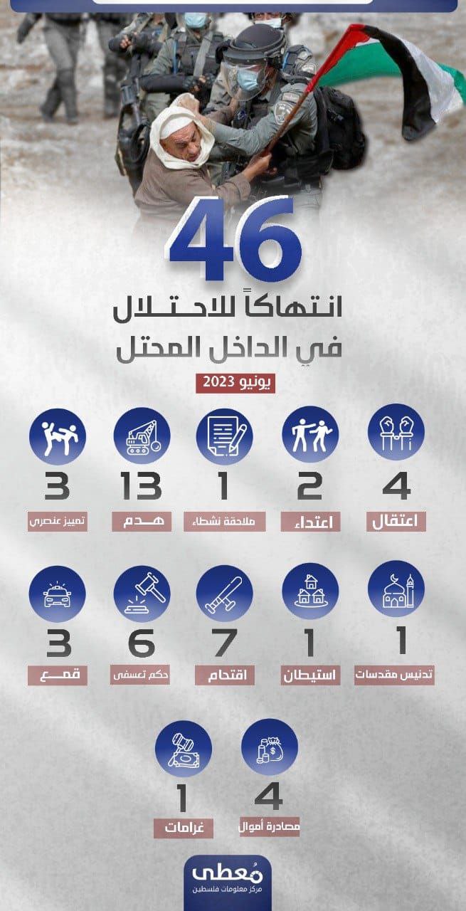 🛑 46 انتهاكاً للاحتلال في الداخل الفلسطيني المحتل
🗓️ يونيو 2023
