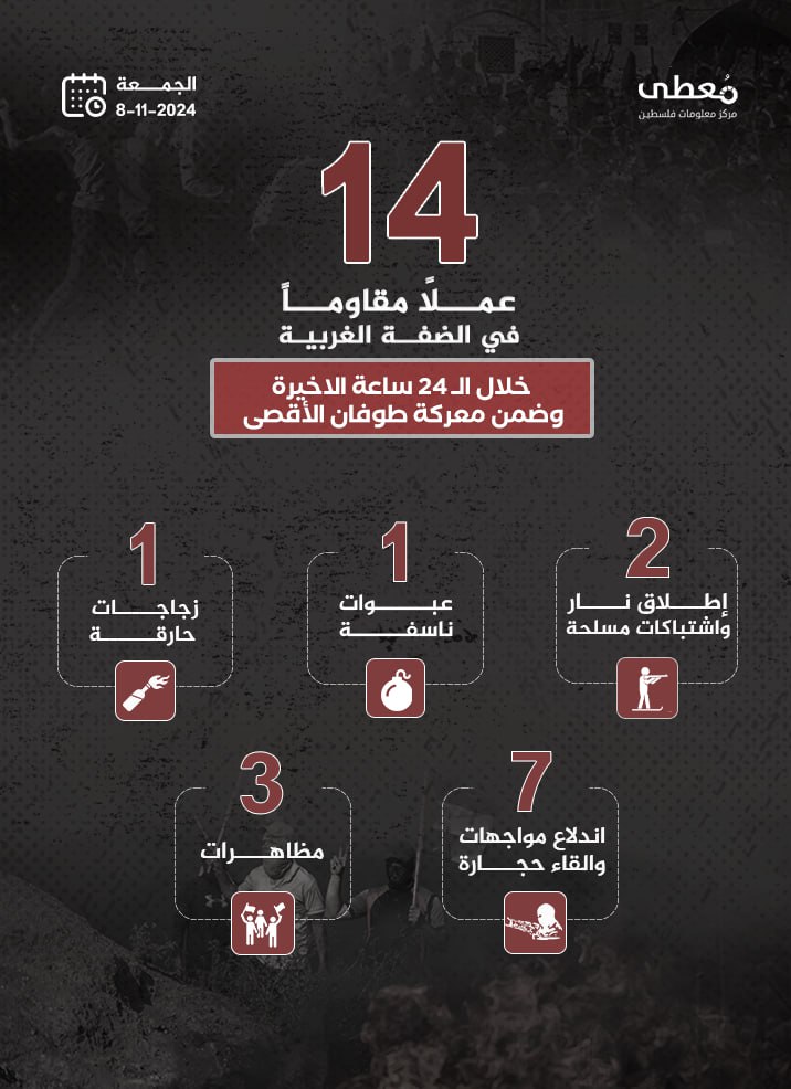 مركز معلومات فلسطين - معطى — تشرين الثاني 2024