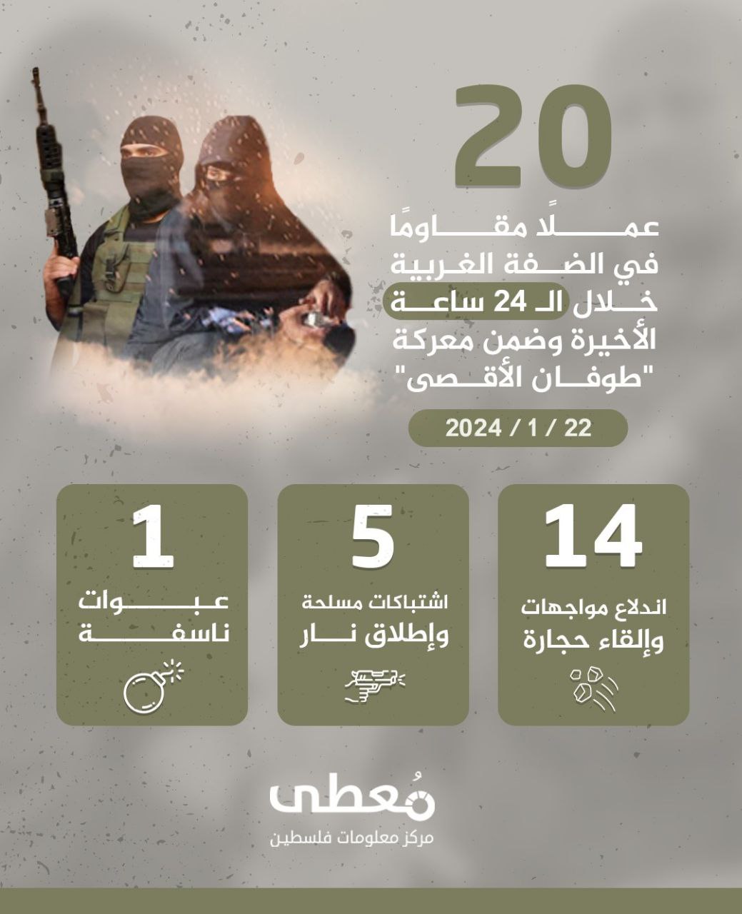 مركز معلومات فلسطين - معطى — كانون الثاني 2024