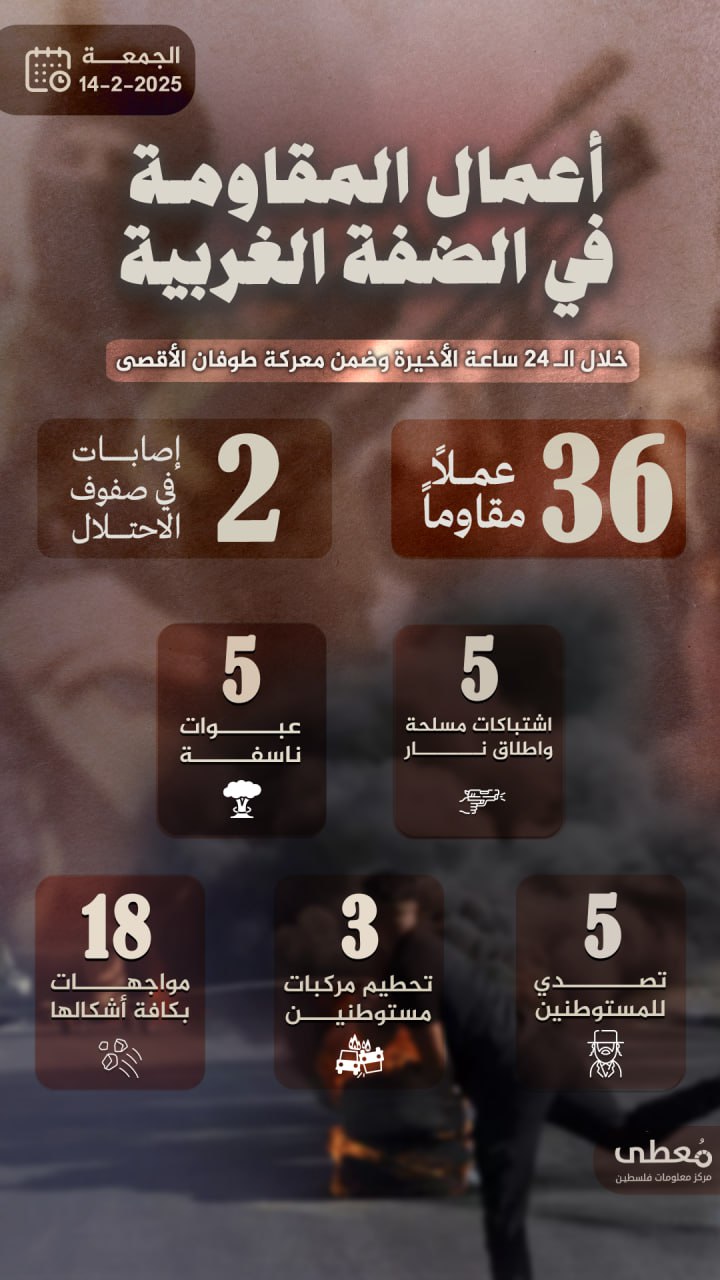 مركز معلومات فلسطين - معطى — شباط 2025