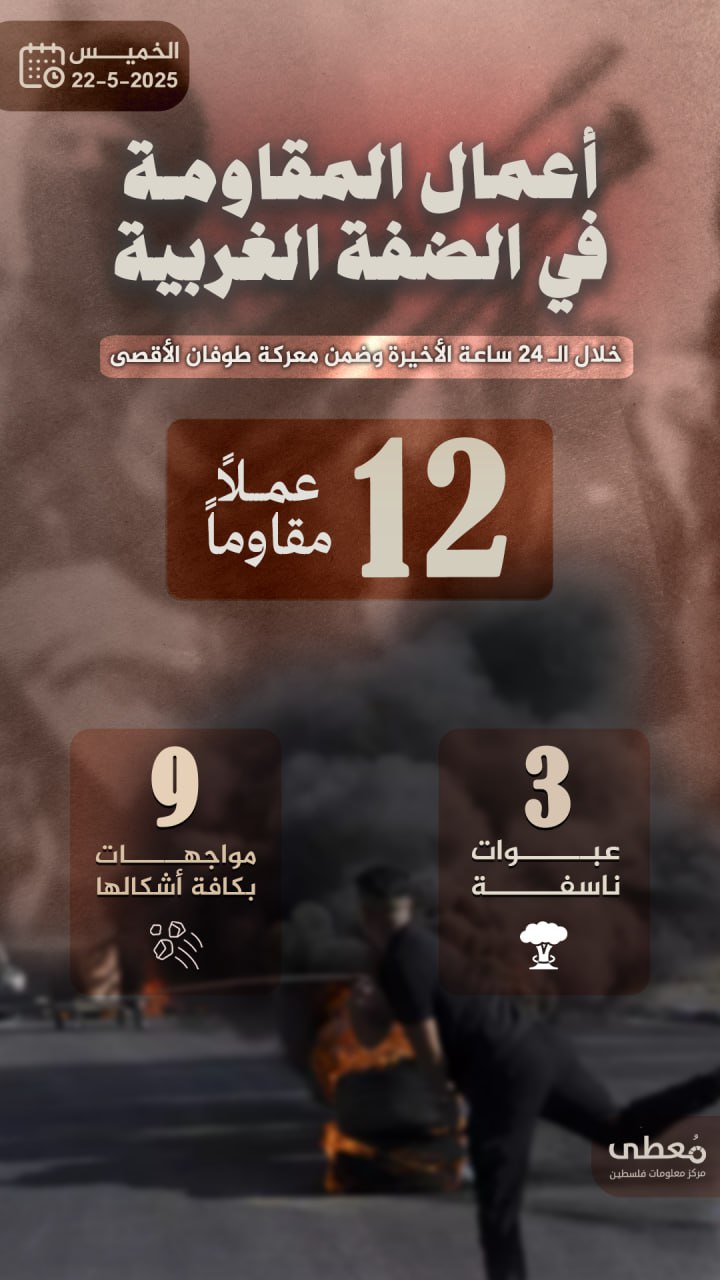 مركز معلومات فلسطين - معطى — أيّار 2025
