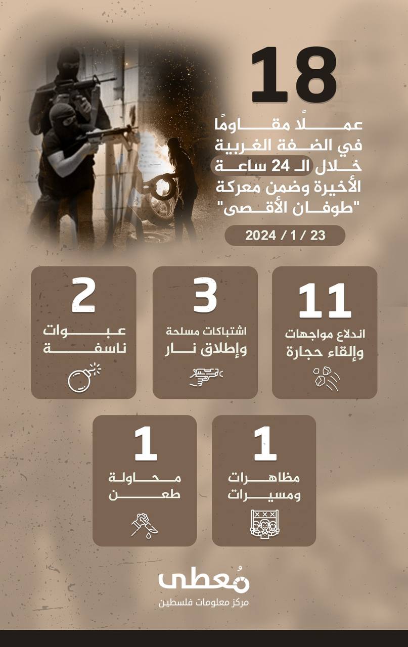 مركز معلومات فلسطين - معطى — كانون الثاني 2024