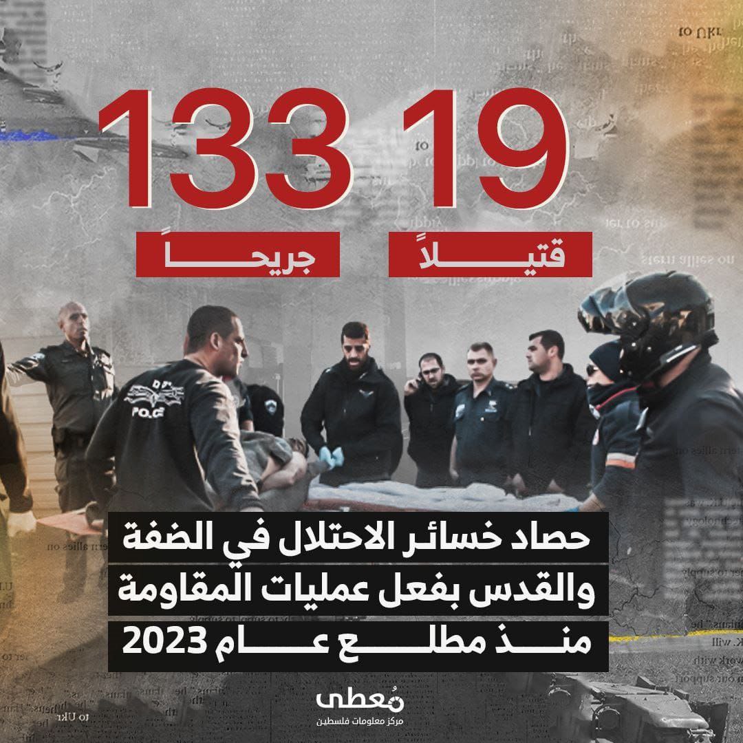 19 قتيلا و133 جريحا 
حصاد خسائر الاحتلال بفعل عمليات المقاومة في الضفة والقدس منذ مطلع عام 2023