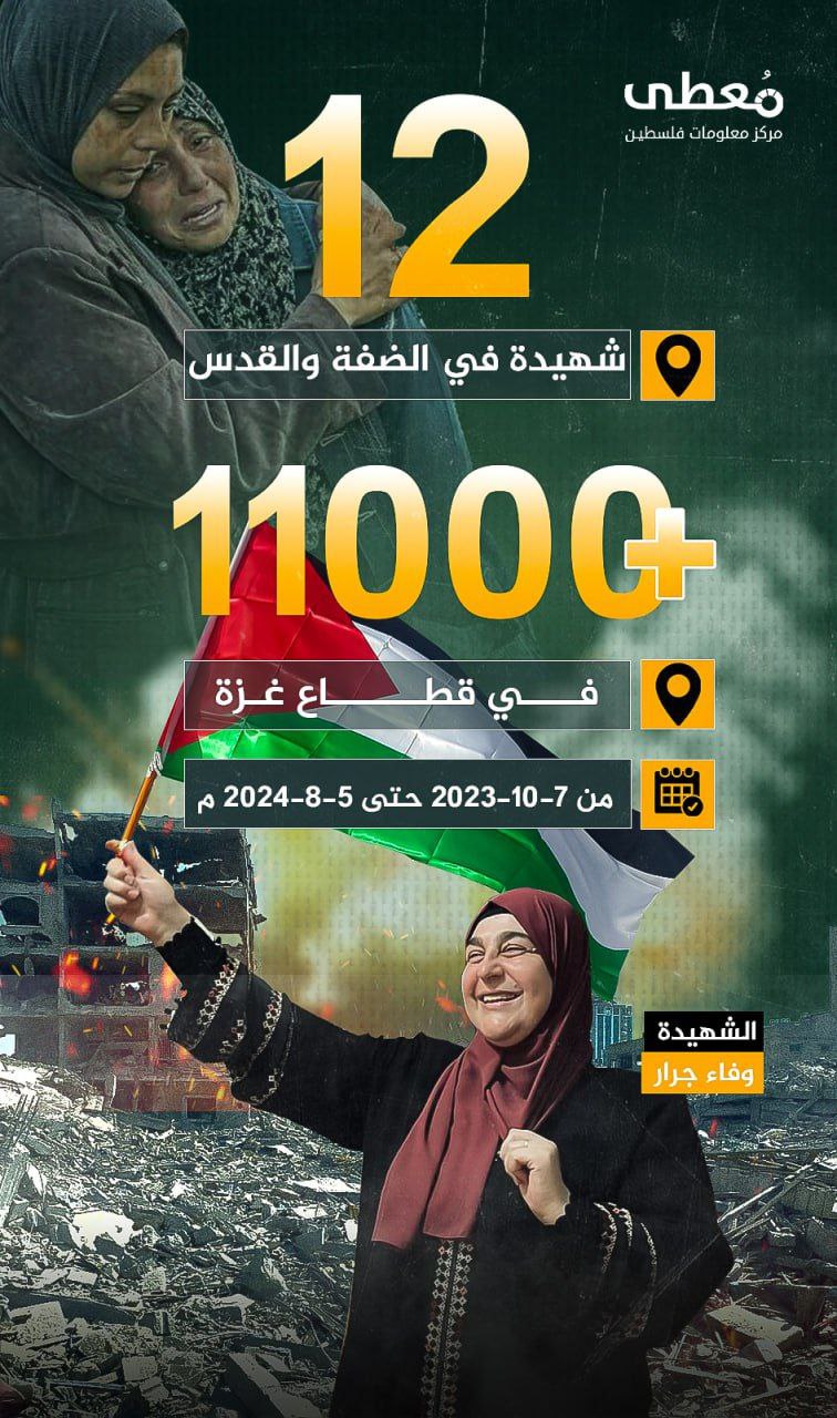 ⭕️ 12 شهيدة في الضفة والقدس، و+11000 في قطاع غزة

منذ 7/10/2023 حتى 5/8/2024