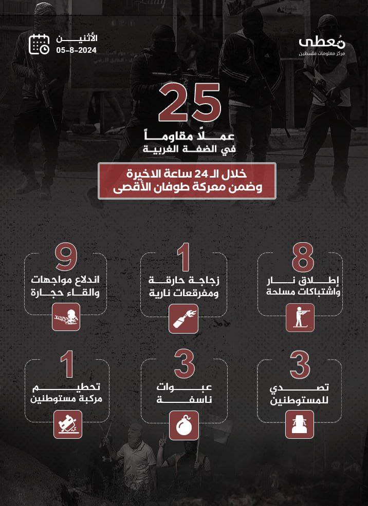 مركز معلومات فلسطين - معطى — آب 2024