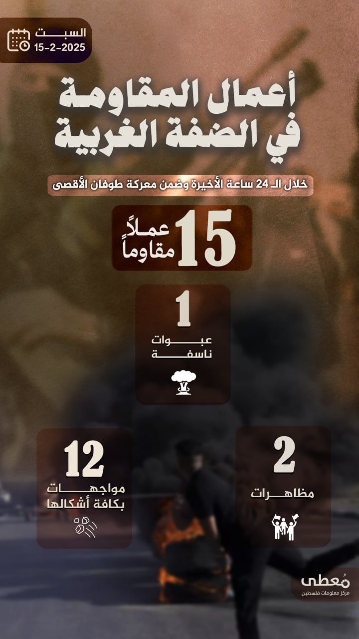 مركز معلومات فلسطين - معطى — شباط 2025