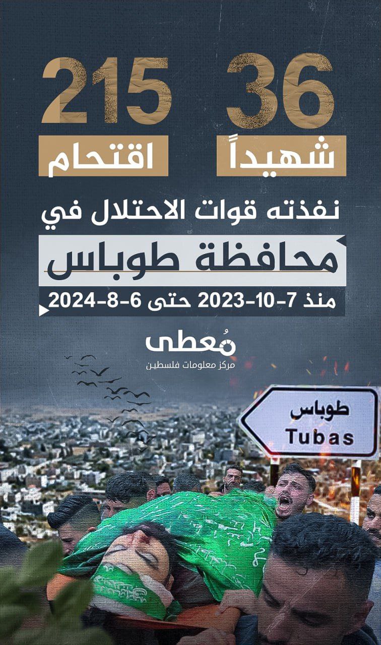 ⭕️ 36 شهيدا، و215 اقتحاما نفذته قوات الاحتلال لمحافظة طوباس 

منذ 7/10/2023 حتى 6/8/2024