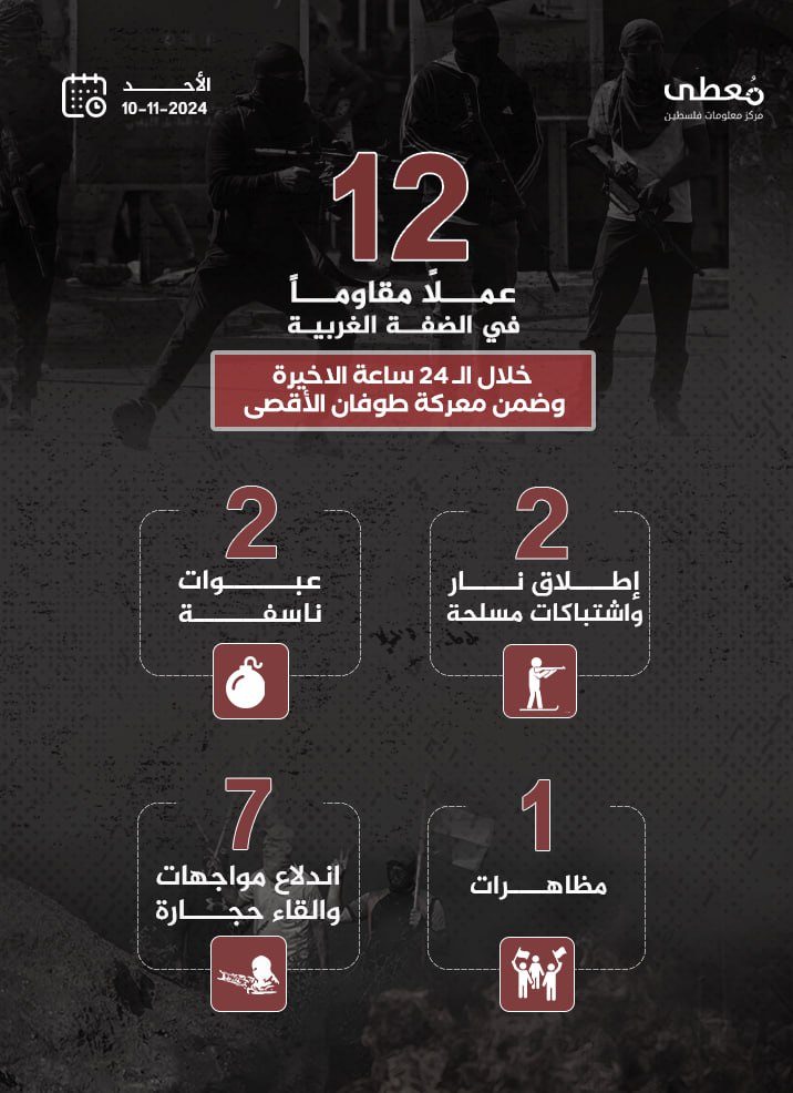 مركز معلومات فلسطين - معطى — تشرين الثاني 2024