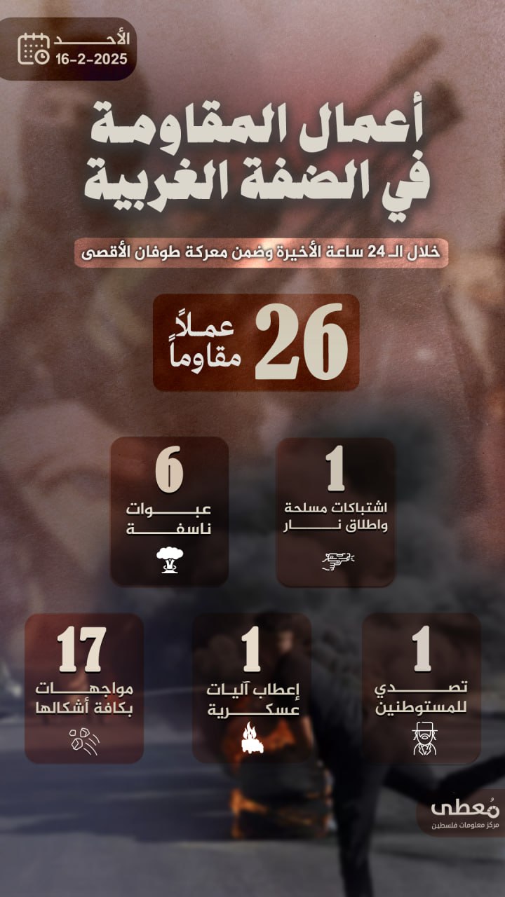 مركز معلومات فلسطين - معطى — شباط 2025