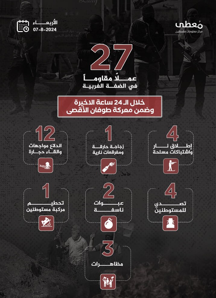 مركز معلومات فلسطين - معطى — آب 2024