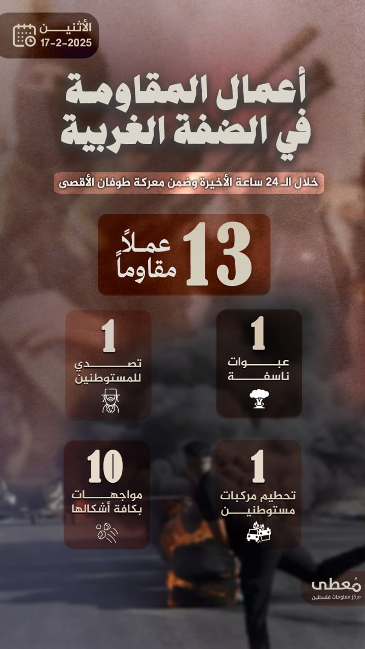 مركز معلومات فلسطين - معطى — شباط 2025