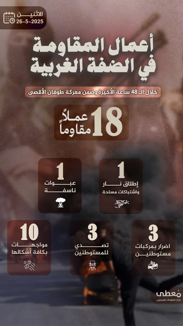مركز معلومات فلسطين - معطى — أيّار 2025