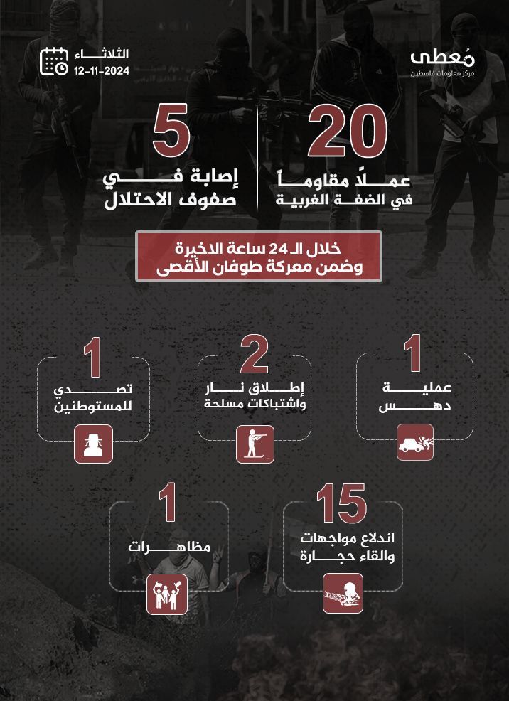 مركز معلومات فلسطين - معطى — تشرين الثاني 2024