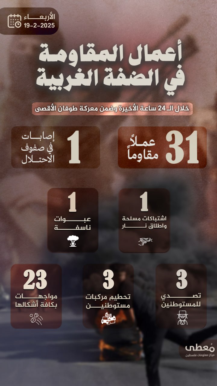 مركز معلومات فلسطين - معطى — شباط 2025