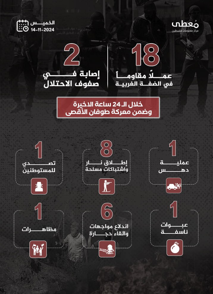 مركز معلومات فلسطين - معطى — تشرين الثاني 2024