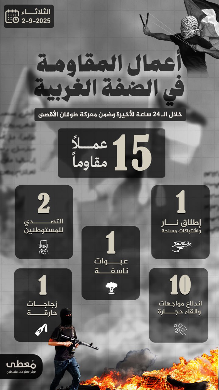 🔻 أعمال المقاومة في الضفة الغربية خلال الـ 24 ساعة الاخيرة
09/02/2025

🔹 مركز معلومات فلسطين -مُعطى- www.mo3ta.ps