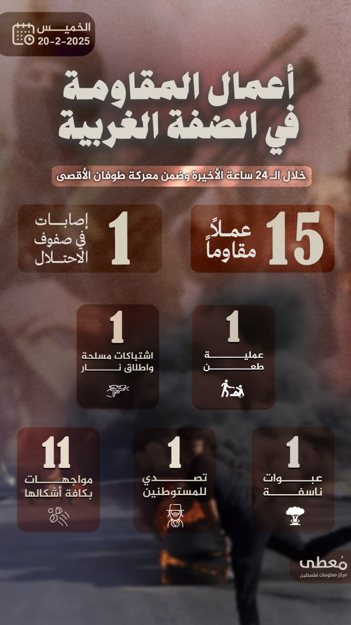 مركز معلومات فلسطين - معطى — شباط 2025